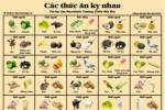 MỘT SỐ MÓN ĂN KỴ NHAU